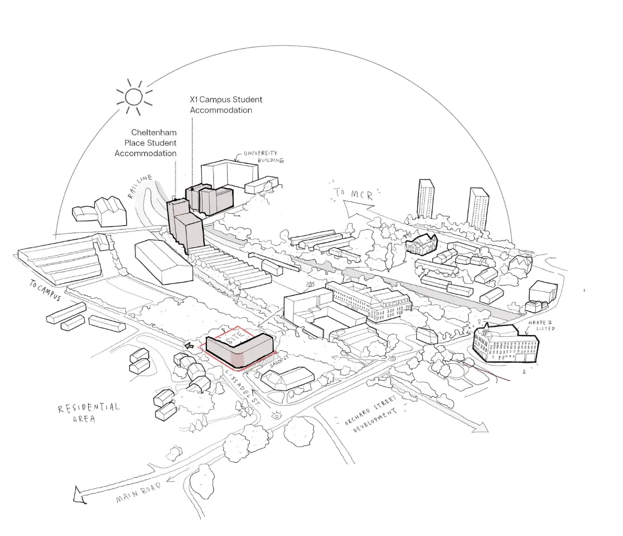 A sketch of the site location from an aerial view